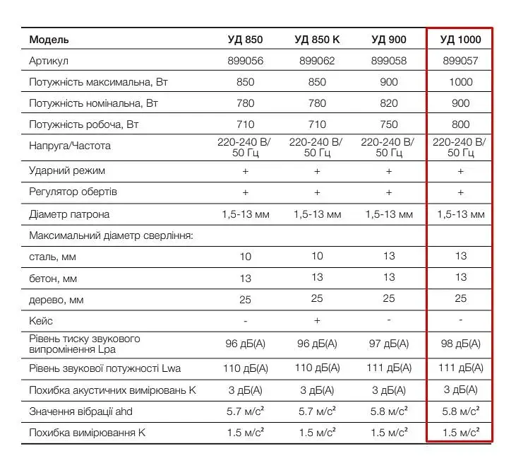 Дрель ударная электрическая Apro 13/1000 с регулировкой оборотов 30412 - фото 8