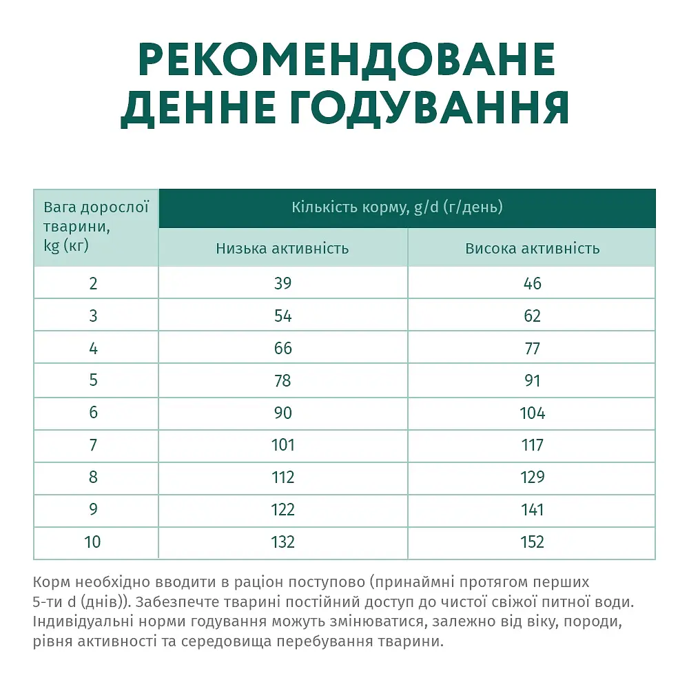Уцінка. Сухий корм для дорослих собак малих порід Optimeal качка 12 кг (B1740801)  - фото 6