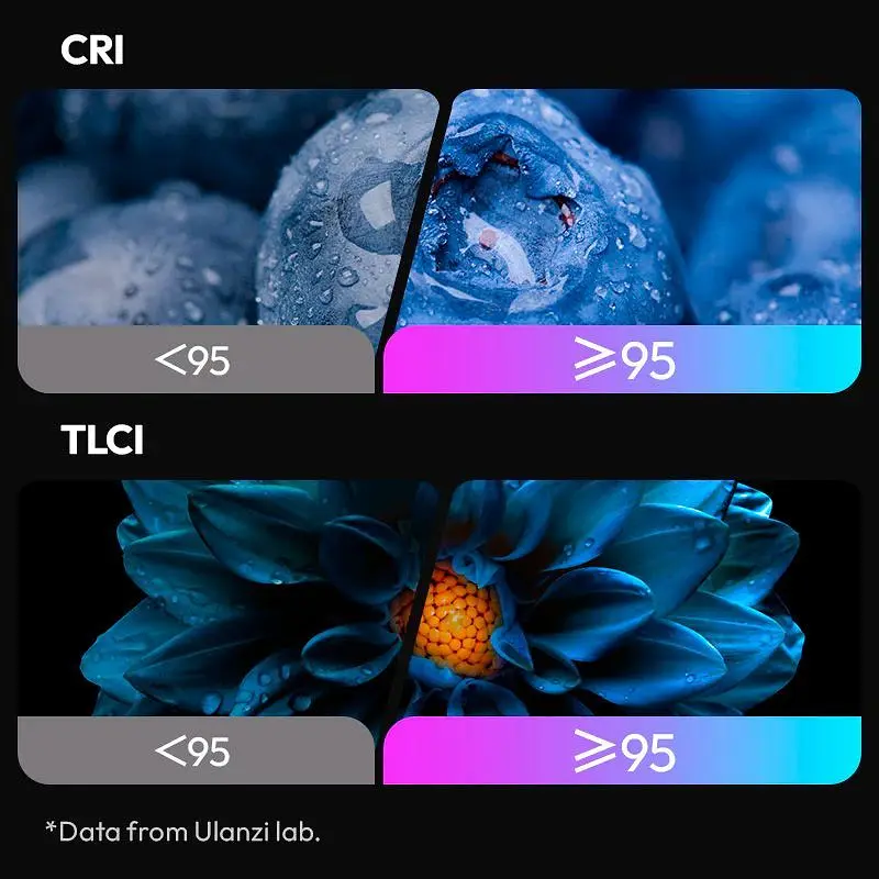 Накамерный свет Ulanzi LE20 RGB 2500-9000К [128467] - фото 7