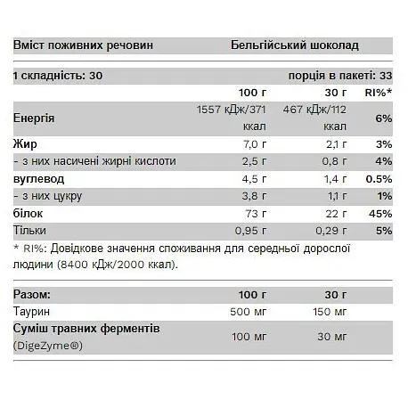 Сироватковий протеїн Pure Gold Whey Protein Лимонний чизкейк 500 г - фото 2