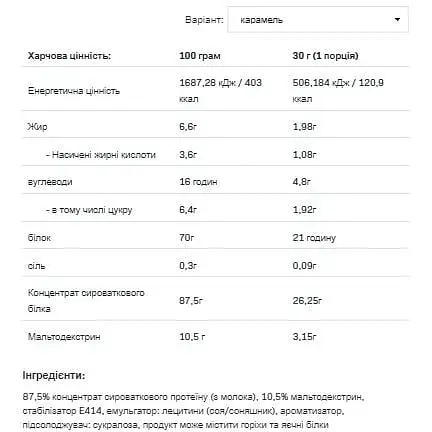 Протеїн Allnutrition Whey Protein Caramel 2200 г - фото 2