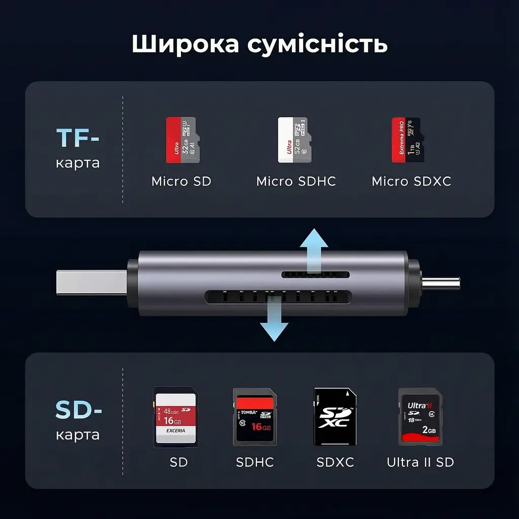 Зчитувач флеш-карт Ugreen USB-C + USB to TF/SD 3.0 CM185 gray (50706) - фото 2