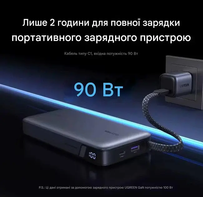 Зовнішній акумулятор - павербанк Ugreen 165W Nexode 25000mAh PB552 - фото 6