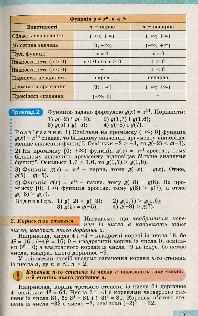 Алгебра і початки аналізу 10 клас - Олександр Істер - фото 4
