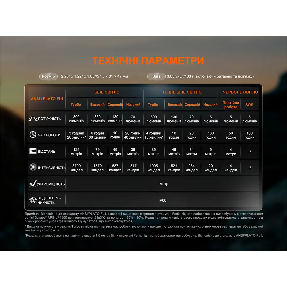 Ліхтар налобний Fenix HL18R-T V2.0 чорний - фото 21