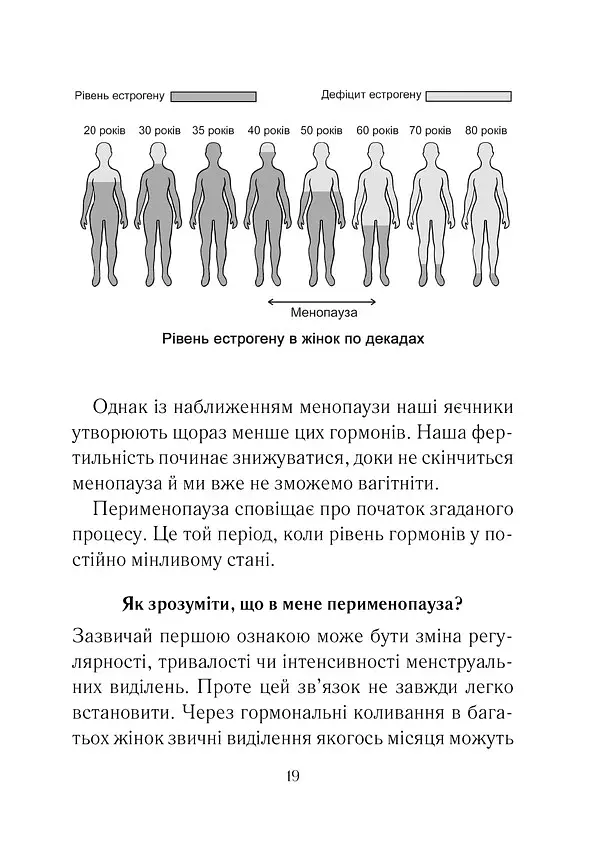 Бути жінкою. Усе про клімакс та менопаузу - фото 8