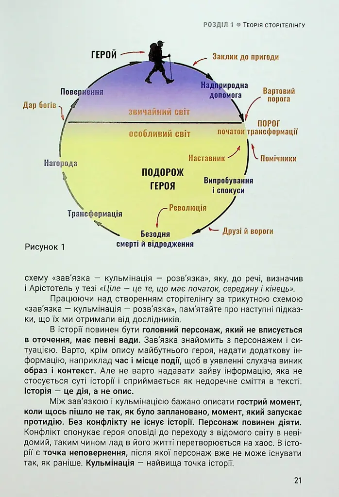 Енергія сторітелінгу. Історії, архетипи, тренди в бізнес-комунікаціях - Оксана Тодорова - фото 17