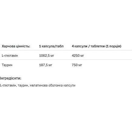Аминокислота Allnutrition Glutamine 1250 Xtra капсул 180 капсул - фото 2