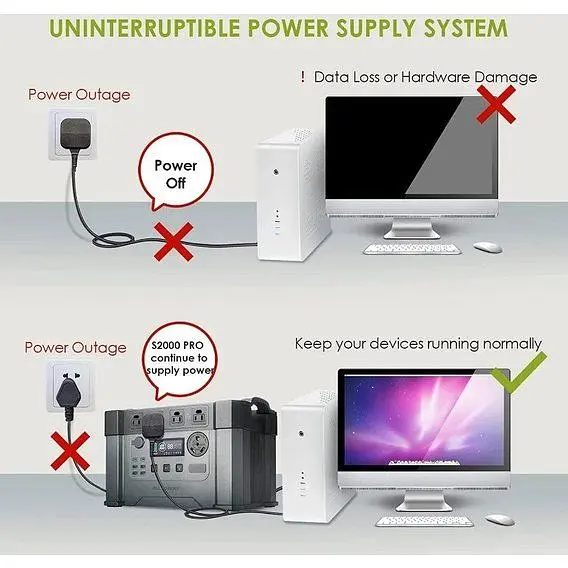 Портативна зарядна станція AAllpowers S2000 Pro 1500Wh 405405mAh 2400W Portable Power Station - фото 2