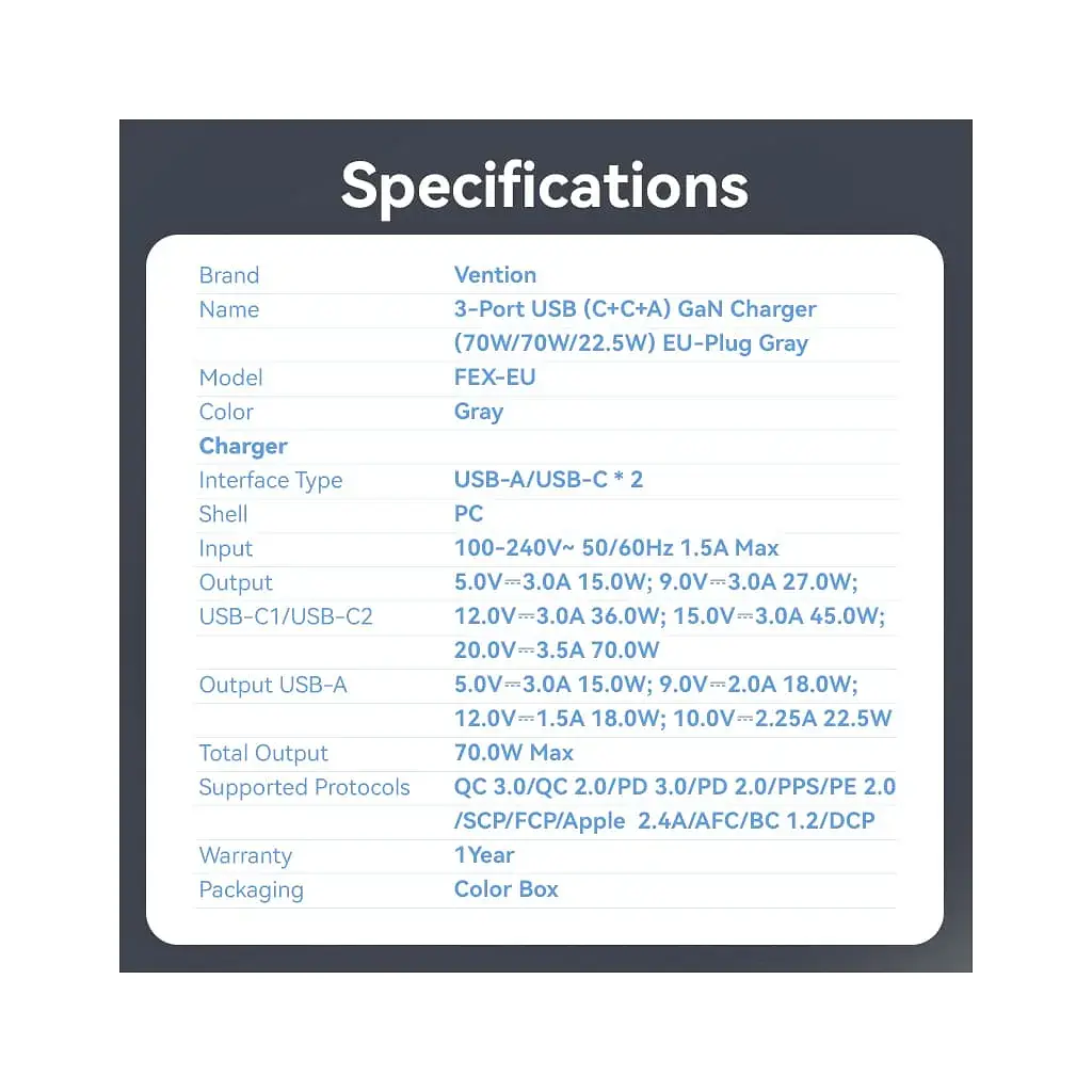 Зарядний пристрій Vention 2xUSB-C PD70W + 1xUSB QC3.0 22.5W GaN gray (FEXH0-EU) - фото 12