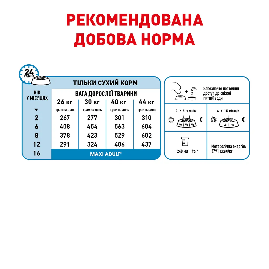 Сухий корм для цуценят великих порід Royal Canin Maxi Puppy з м'ясом птиці і рисом 15 кг - фото 4