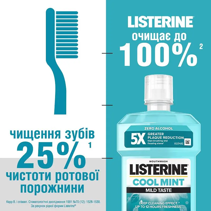 Ополіскувач для ротової порожнини Listerine Свіжа м'ята 750 мл - фото 5