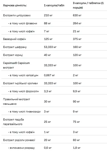 Жироспалювач Allnutrition Redox 2.0 Hardcore 90 капсул - фото 3