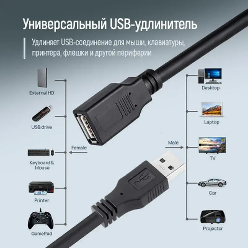 Дата кабель USB 2.0 AM/AF 1.8m black ColorWay (CW-CBUF076-BK) - фото 6