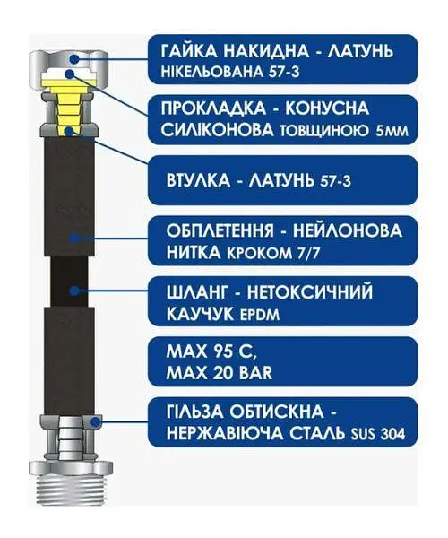 Шланг для води Aquastrong Nylon 1/2" ВВ 80 см 30412 - фото 3