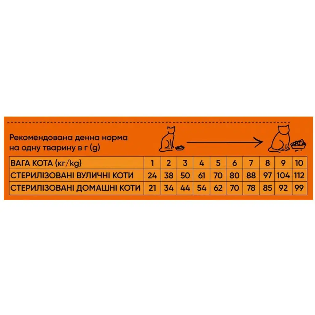 Корм сухий Half & Half для стерилізованих котів із яловичиною 300 г - фото 2