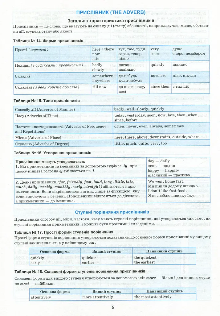 Англійська мова в таблицях і схемах. 5-11 класи - Галина Погожих - фото 9