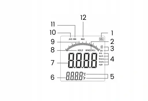 Термоанемометр 0,8-45 м/с, -10-45 °C BENETECH GM8901 - фото 5