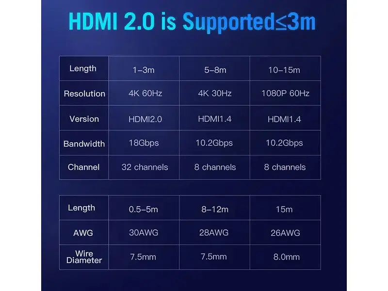 Кабель Vention HDMI-HDMI 2m v2.0 (AACBH) - фото 3