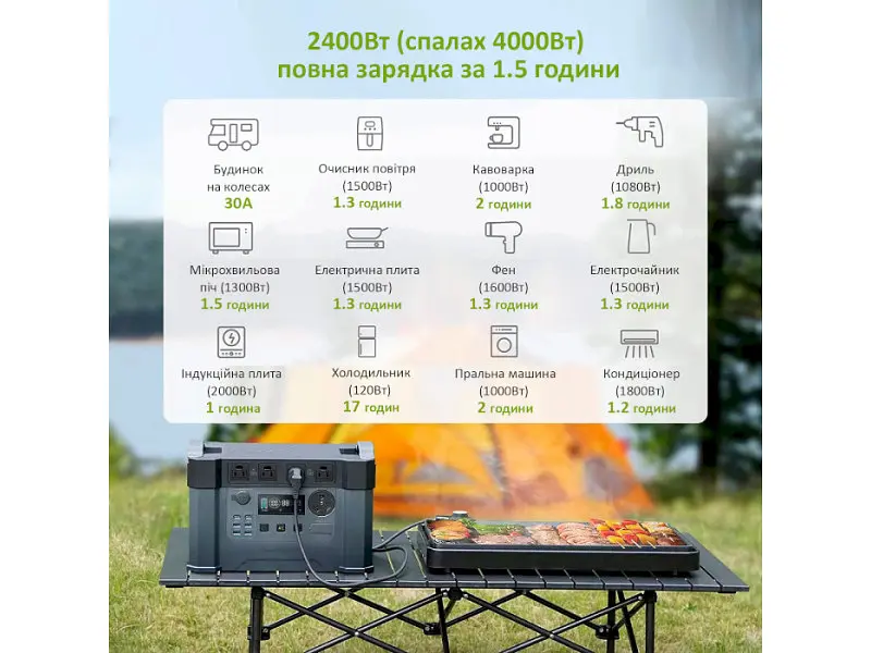 Зарядна станція Allpowers S2000 Pro - фото 6