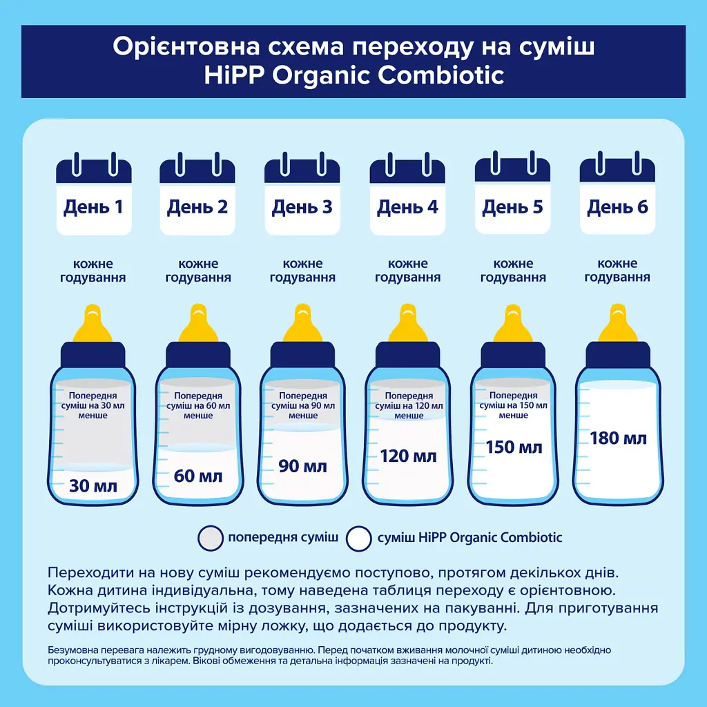 Дитяча суміш HiPP Organic Combiotic 2 від 6 міс. 900 г (906230013877) - фото 7