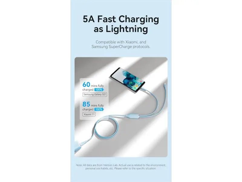 Кабель Vention 2-in-1 USB-З to Dual USB-C 100W 1.5м Blue (CTMSG) - фото 3