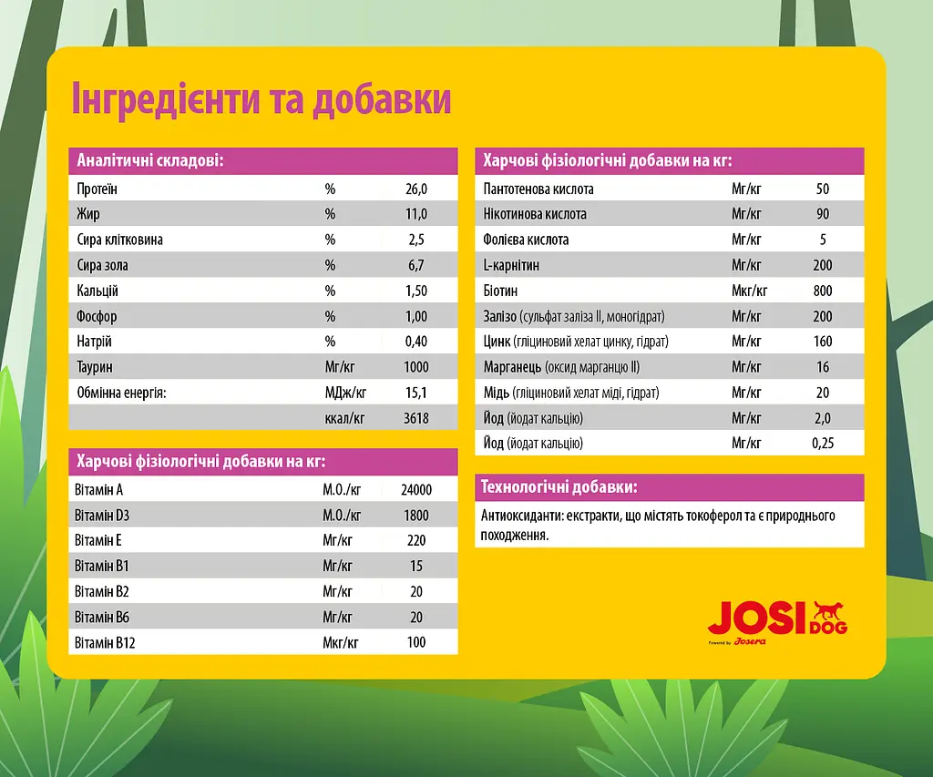 Безглютеновий сухий корм для собак маленьких порід Josera JosiDog Mini Adult, з м'ясом домашньої птиці, 10 кг - фото 5