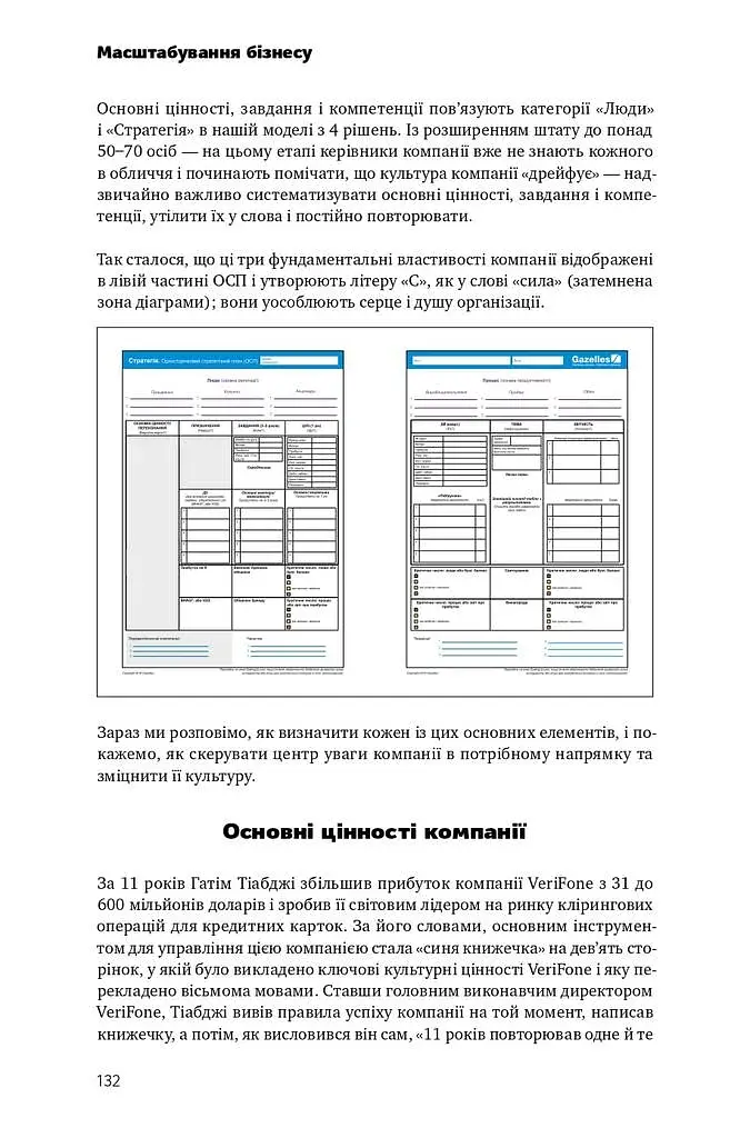 Масштабування бізнесу. Покрокова стратегія збільшення прибутків - фото 17