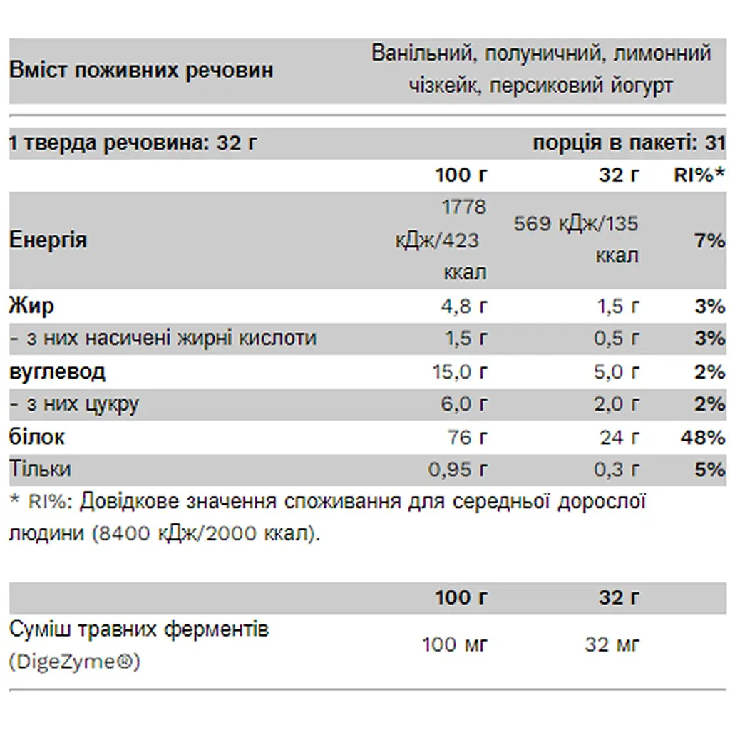 Протеїн Pure Gold Шоколадне печиво компактний сироватковий 1000 г - фото 2