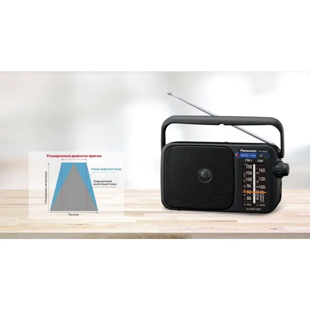 Радiоприймач Panasonic RF-2400DEE9-K OPENBOX - фото 7