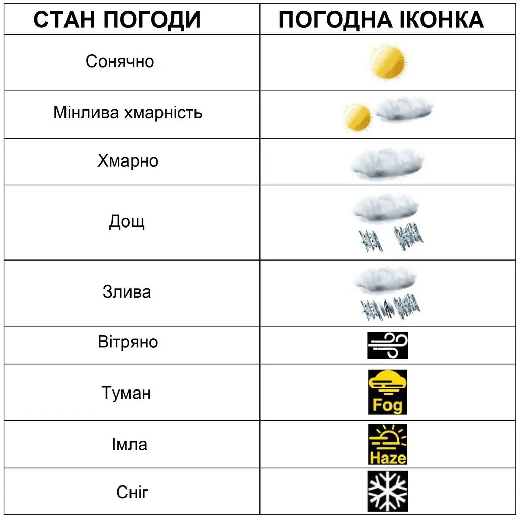 Метеостанція Technoline DirektWetter WD3050 Anthracite (WD3050) - фото 4