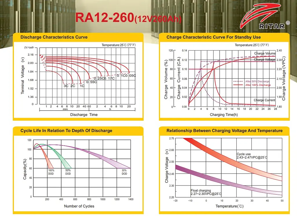 Аккумуляторная батарея AGM RITAR RA-12260G 12V 260Ah - фото 3