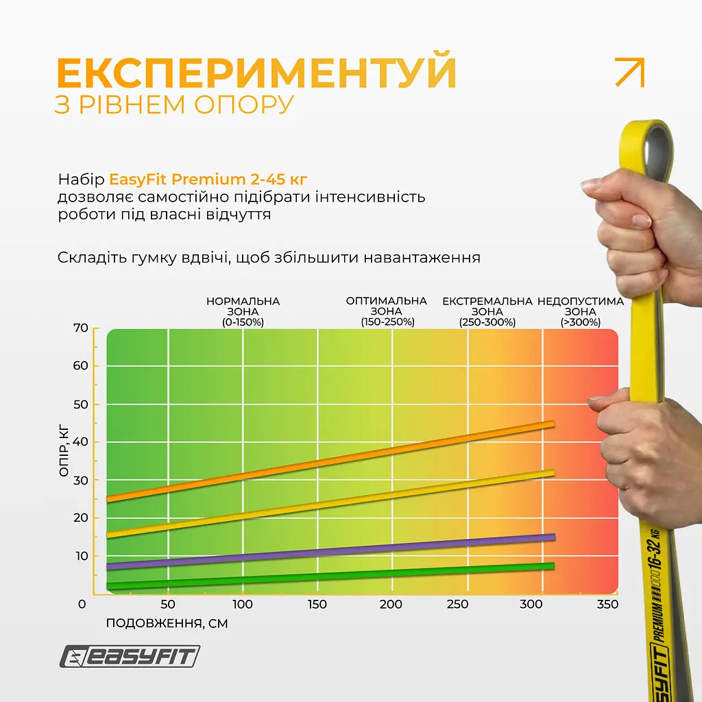 Набір двошарових резинок для підтягування EasyFit Premium 2-45 кг (4 шт) - фото 8