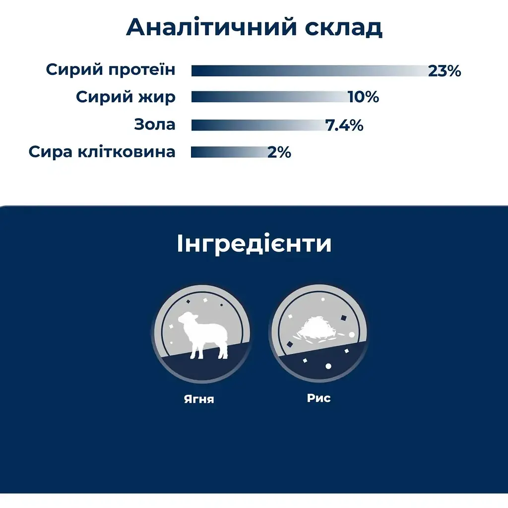 Сухий корм для дорослих собак з чутливим травленням Dr.Clauder’s Sensitive Adult Lamb & Rice ягня та рис 12 кг (3 шт. х 4 кг) - фото 5