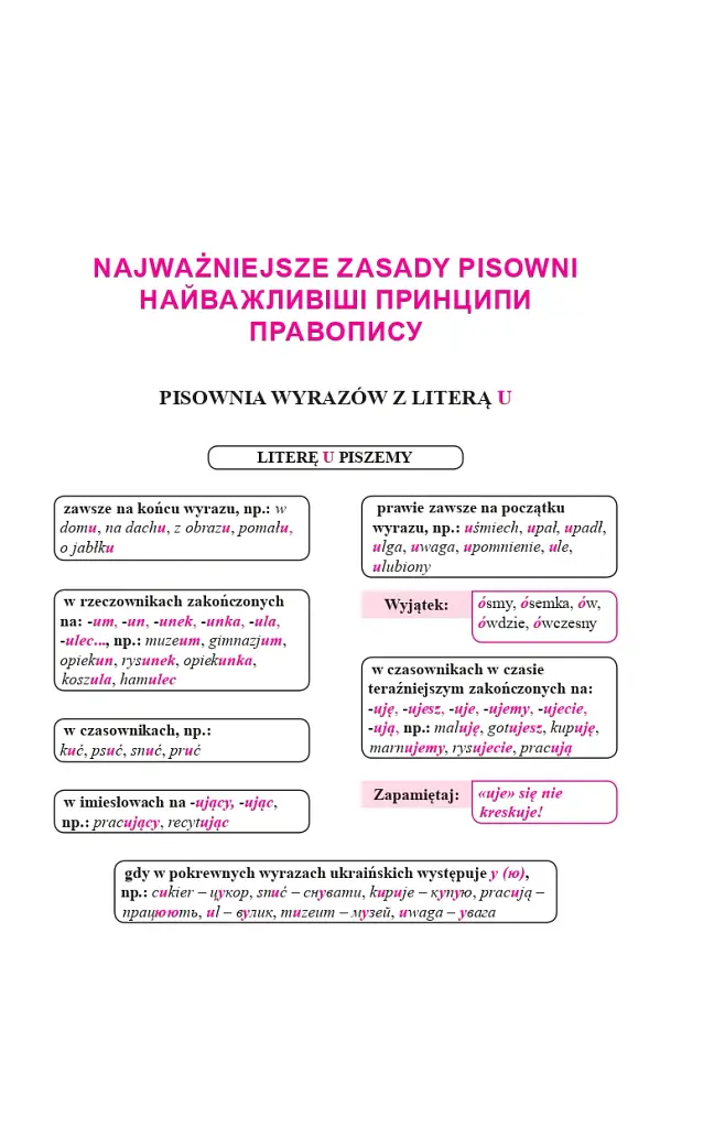 Практичний польсько-український правописний словник для середнього рівня - Микола Ярмолюк - фото 16
