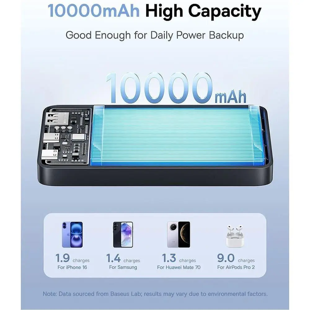 Павербанк Baseus EnerFill Bipow2 Pro Black 10 000 mAh / 22.5 Вт (P1008210D123-00) - фото 11