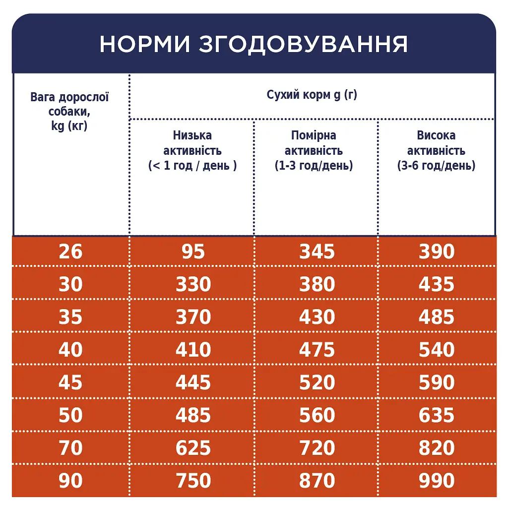 Сухий корм для собак Club 4 Paws Преміум. Для великих порід 14 кг(UP) (4820215366298/4820083909641) - фото 6