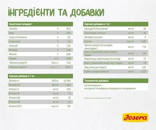 Сухой корм для котят Josera Kitten Grainfree, 2 кг - фото 5