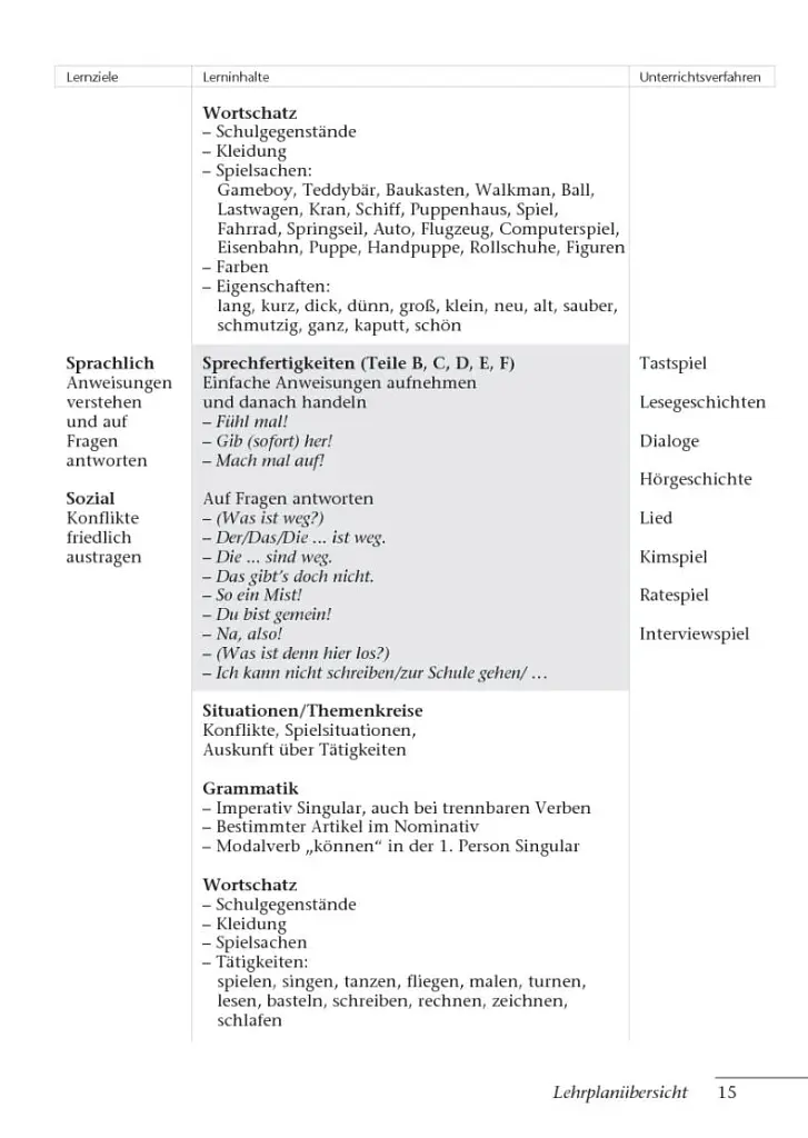 Tamburin 1. Lehrerhandbuch - фото 14