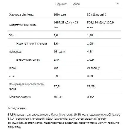 Протеїн Allnutrition Whey Protein Banana 2200 г - фото 2