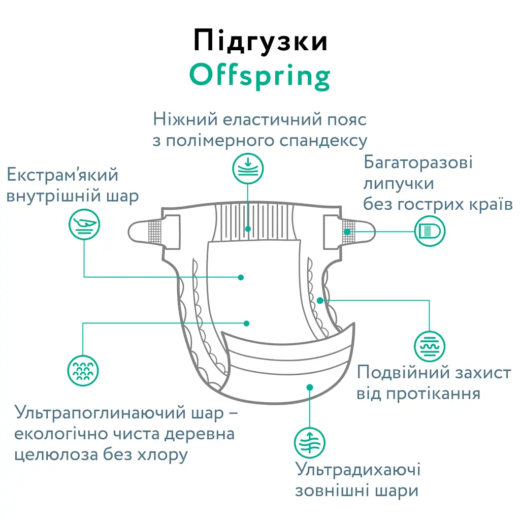 Підгузки Offspring розмір S, 3-6 кг, 3 шт. (DP-OI-FTT-S3P) - фото 6