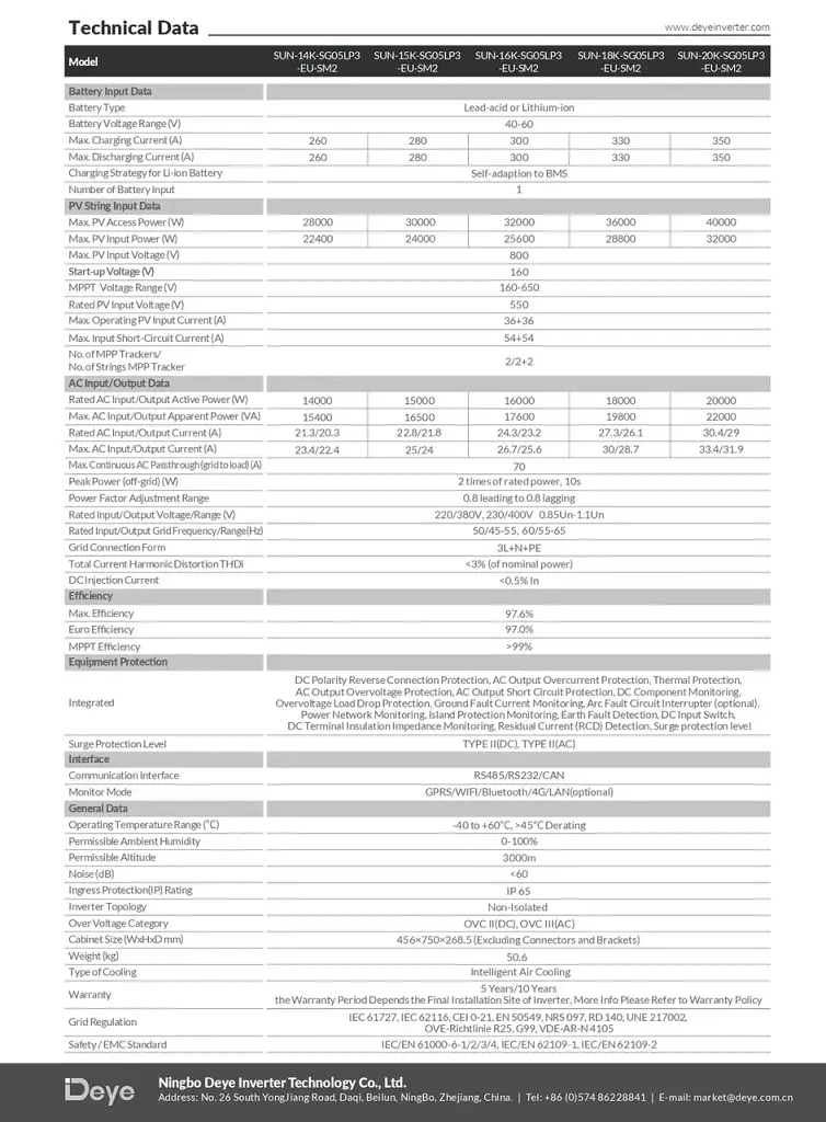 Гібридний інвертор Deye SUN-20K-SG05LP3-EU-SM2 20 кВт для сонячних систем з MPPT контролерами - фото 3
