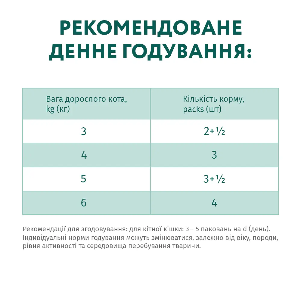 Набір вологого корму для кішок Optimeal із ягням та овочами в желе, 340 г (4 павучі по 85 г) (B2720301) - фото 5