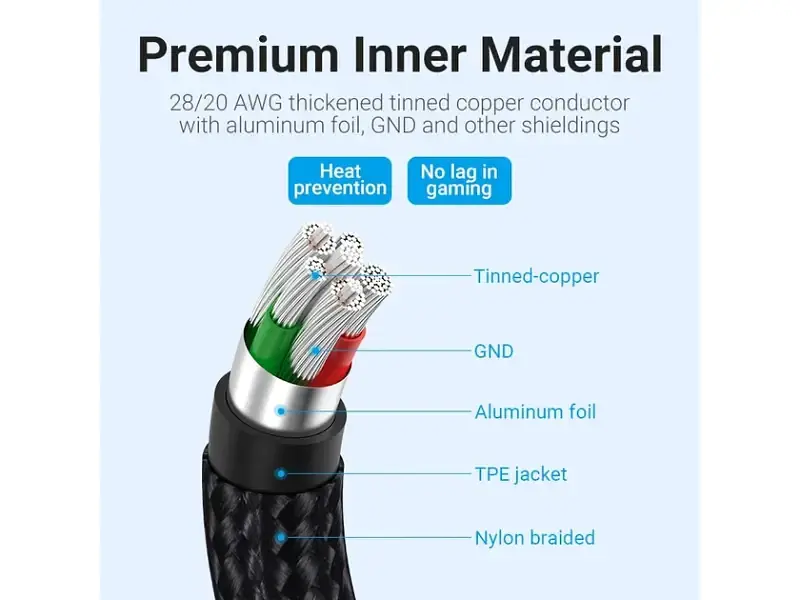 Кабель USB Type-C Vention TPE Nylon U-Shaped 180° PD 66W 5A 480Mbps nickel-plated 1.5 m Grey (COHHG) - фото 5