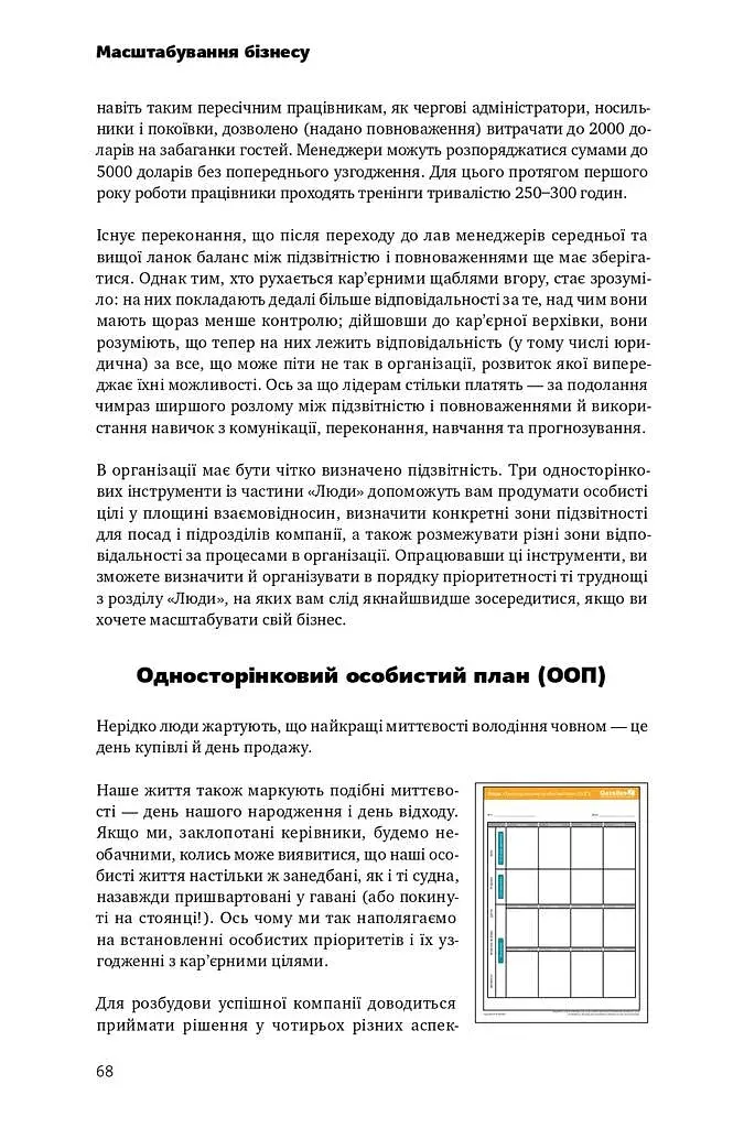 Масштабування бізнесу. Покрокова стратегія збільшення прибутків - фото 13