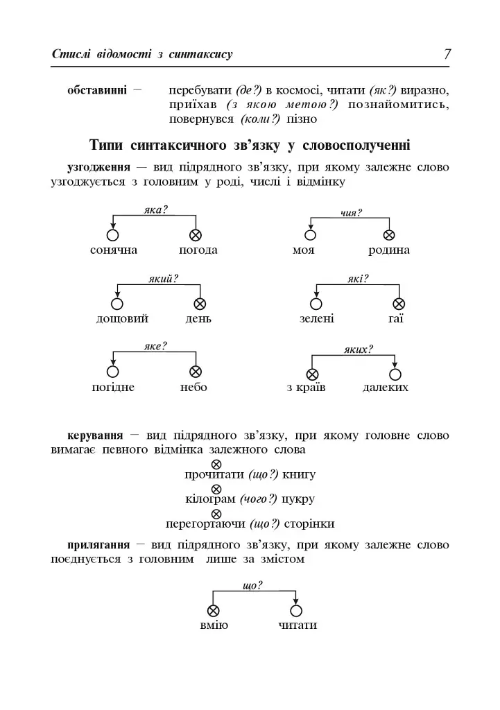 Навчально-тренувальні вправи з синтаксису складного речення - Олександра Мельничайко - фото 3