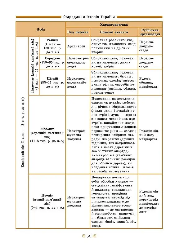 Довідник у таблицях. Історія України. 7–11 класи - фото 3