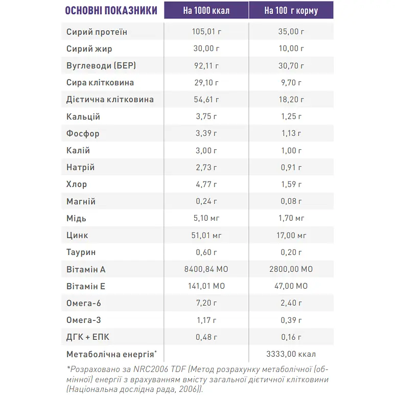 Сухий лікувальний корм для стерилізованих котів Royal Canin Neutered Satiety Balance Cat, з м'ясом птиці,12 кг (2721120) - фото 3