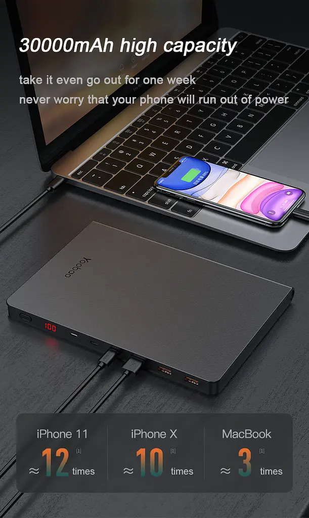 Внешний аккумулятор Yoobao Ultra-High Power Bank 30000 mAh 65W - фото 4