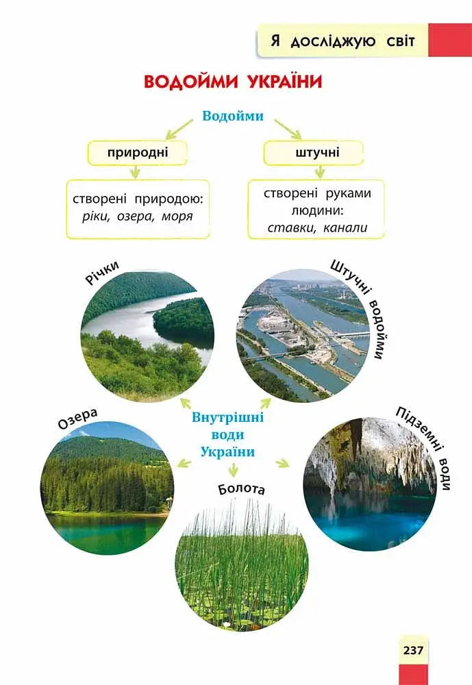 Порадник молодшого школяра. 1-4 клас - фото 6